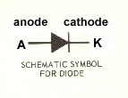 diode